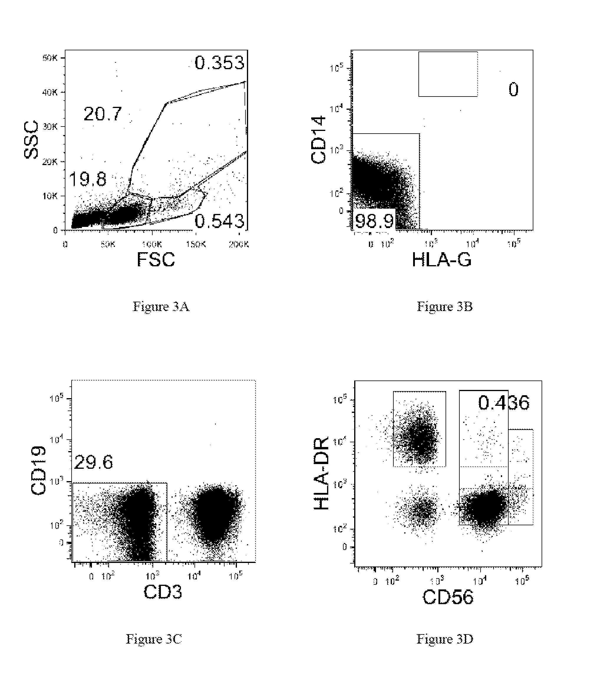 Method for Identifying and Screening Dendritic Killer Cells