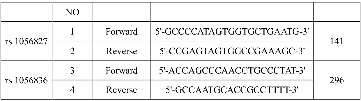Rapid detection kit for breast cancer susceptibility genes and detection method thereof