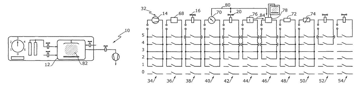 Low-pressure plasma system with sequential control process