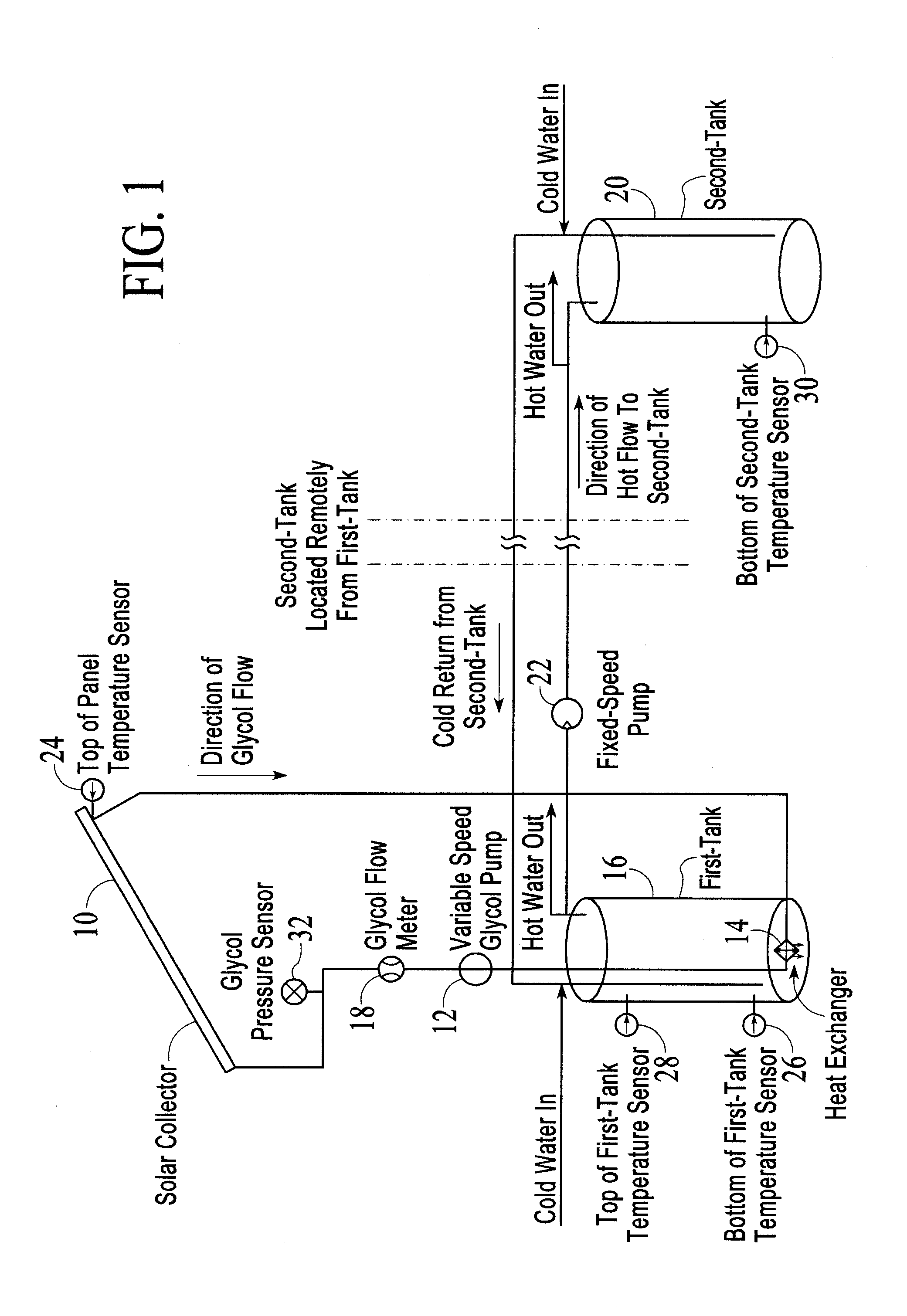 Control system simulator and simplified interconnection control system