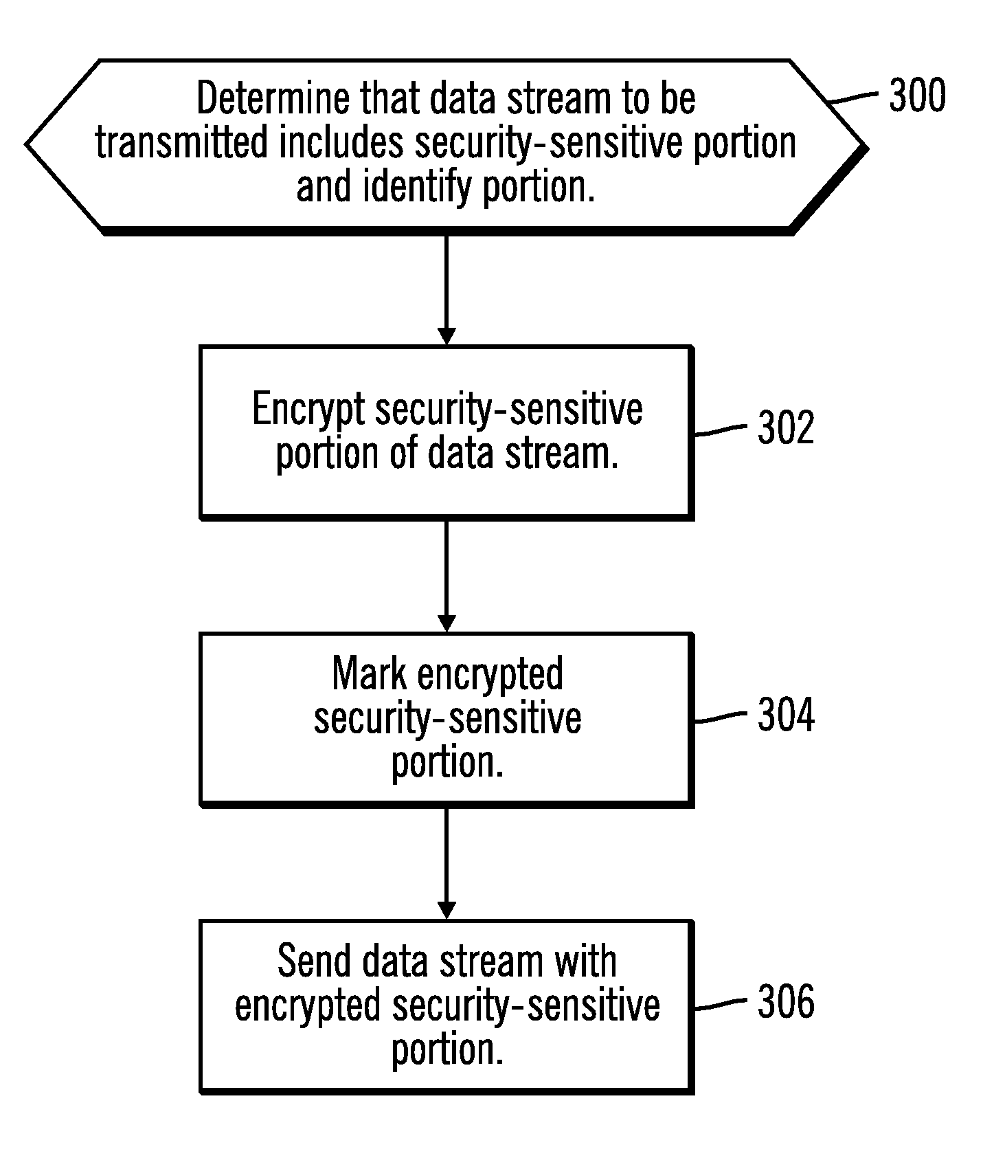 Encryption of security-sensitive data by re-using a connection
