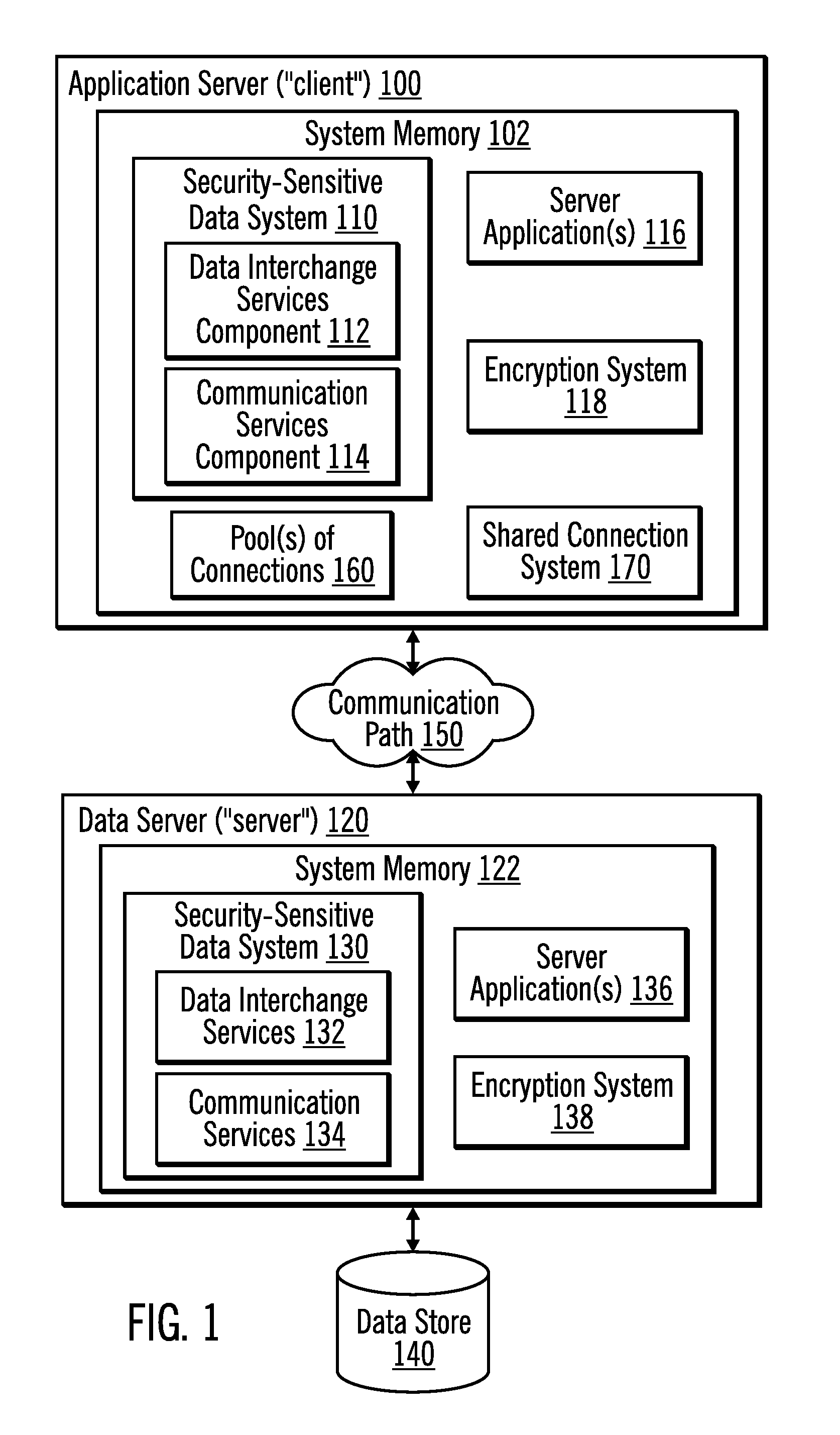 Encryption of security-sensitive data by re-using a connection