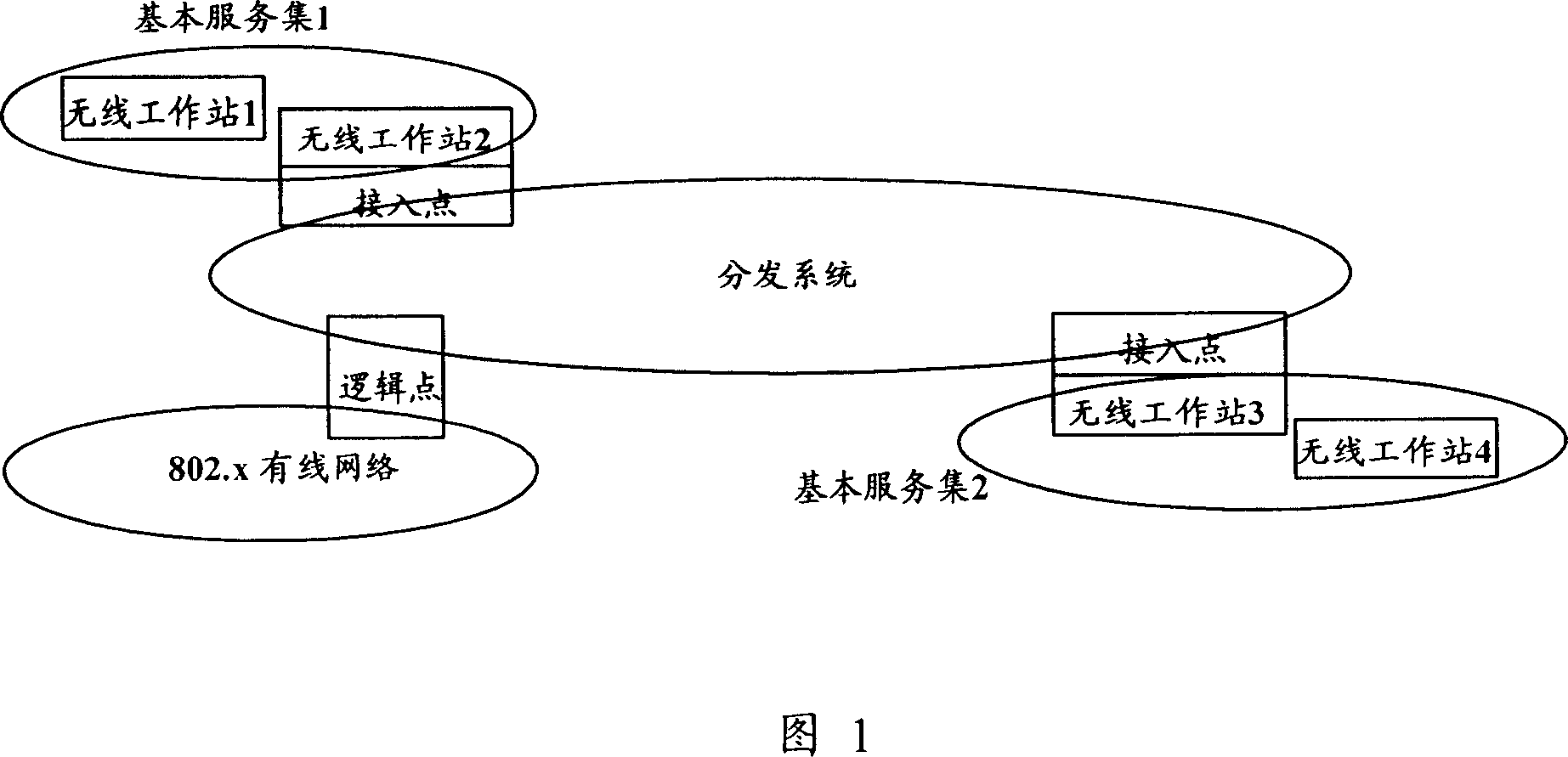 System and method for access external network of non-radio local network terminal