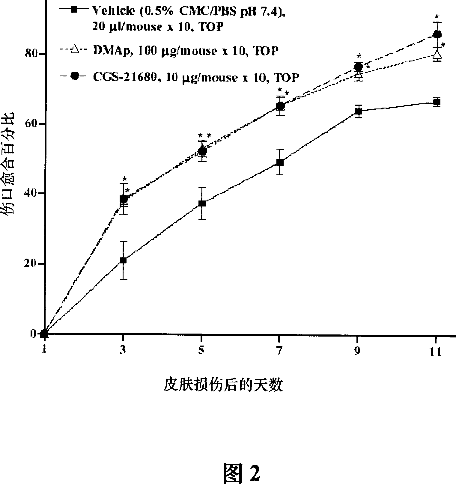 A composition for wound healing and use thereof