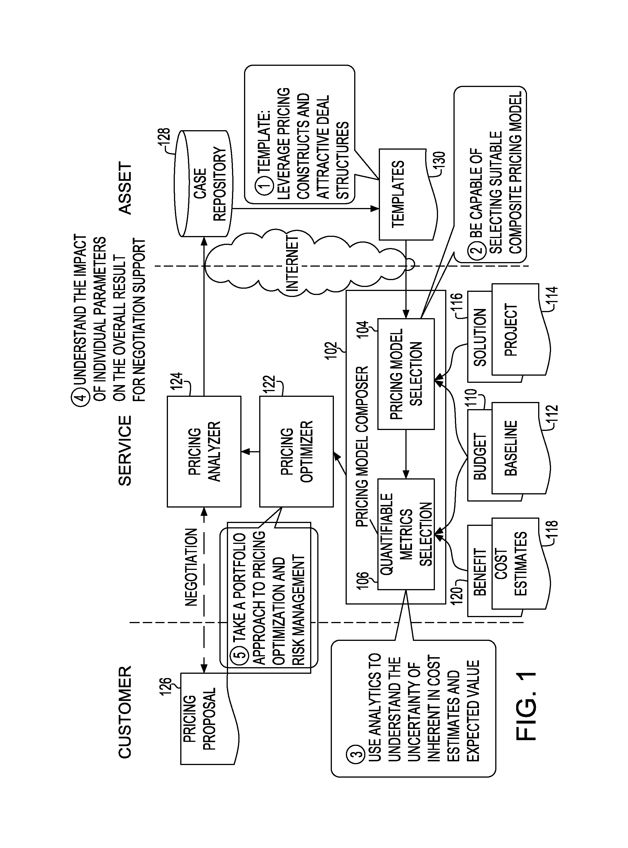 System and method for composite pricing of services to provide optimal bill schedule