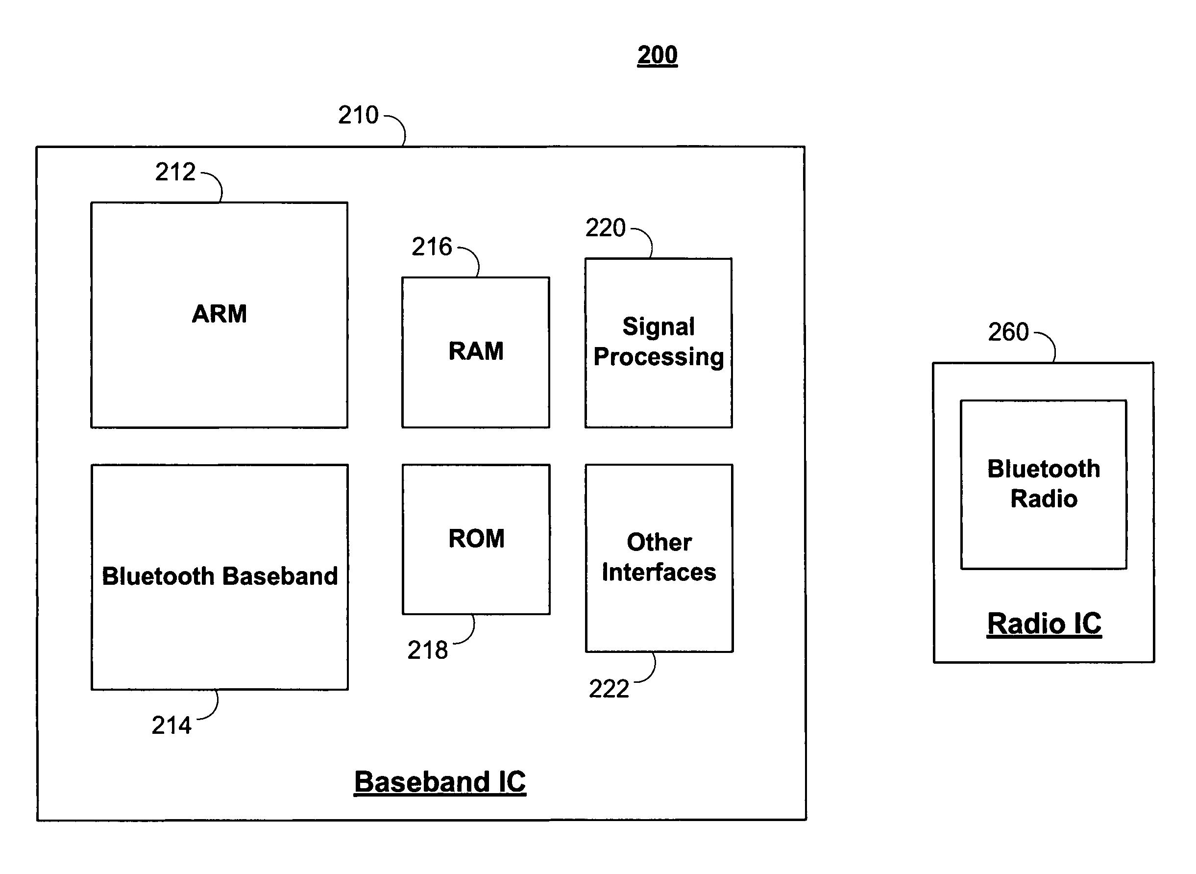 Automatic power-off of bluetooth device from linked device