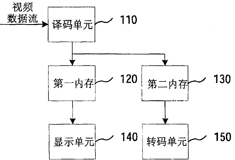 Image decoding and image transcoding method and system