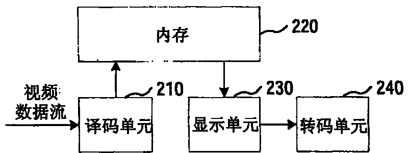 Image decoding and image transcoding method and system