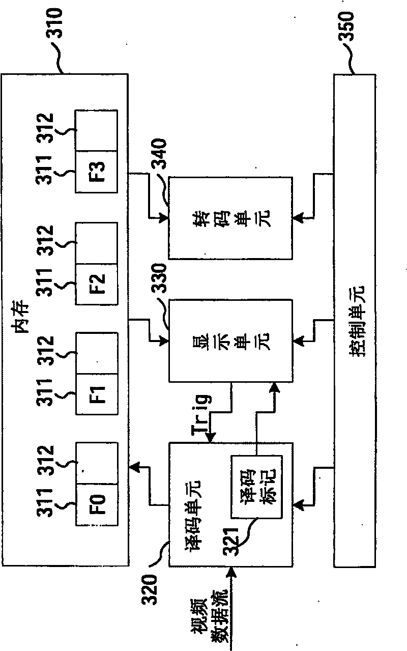 Image decoding and image transcoding method and system