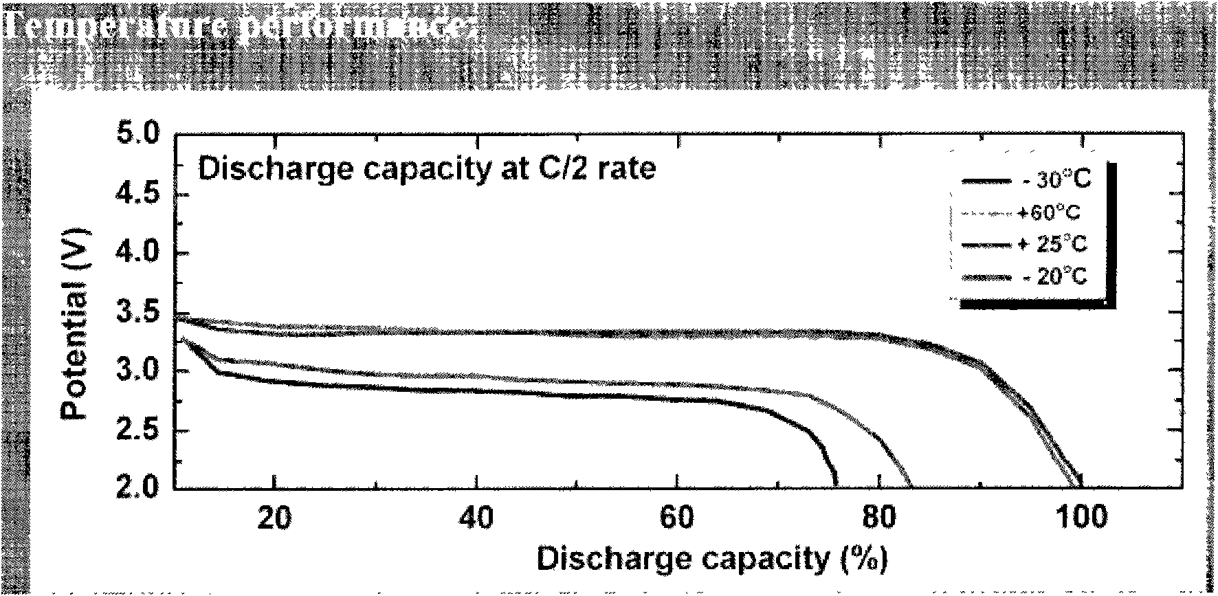 Low-temperature electrolyte of lithium iron phosphate power battery and preparation method thereof