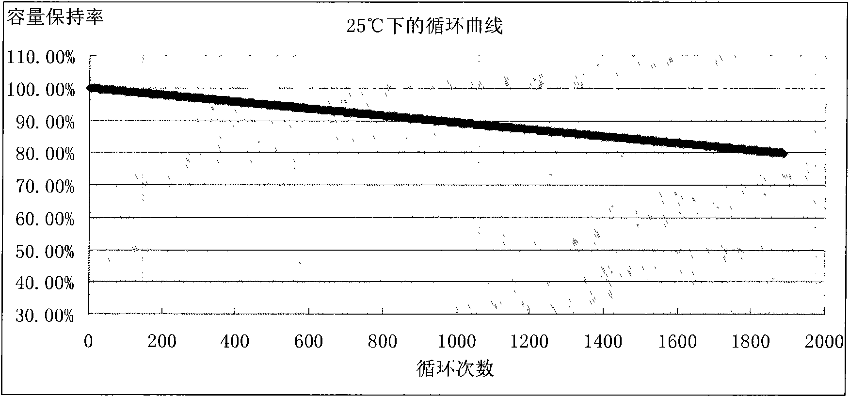 Low-temperature electrolyte of lithium iron phosphate power battery and preparation method thereof