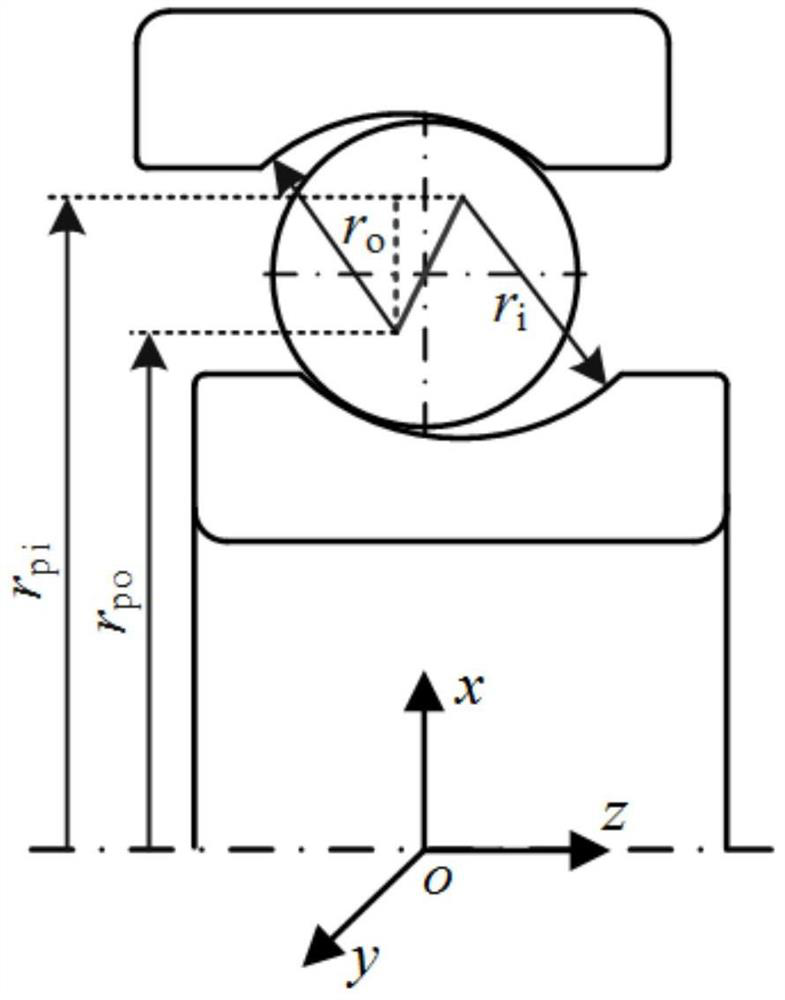 Analysis method of quasi-static analytical model of deep groove ball bearing with combination angle misalignment