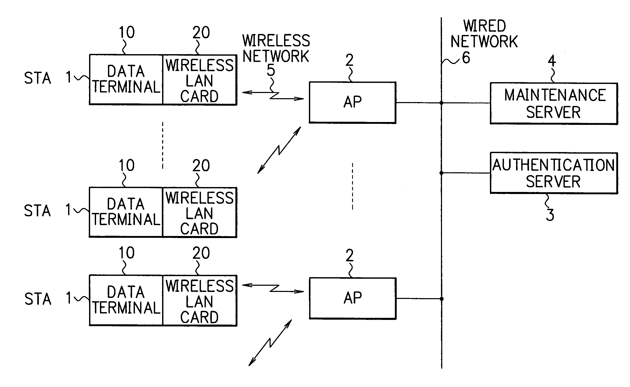 Authentication method and apparatus for a wireless LAN system