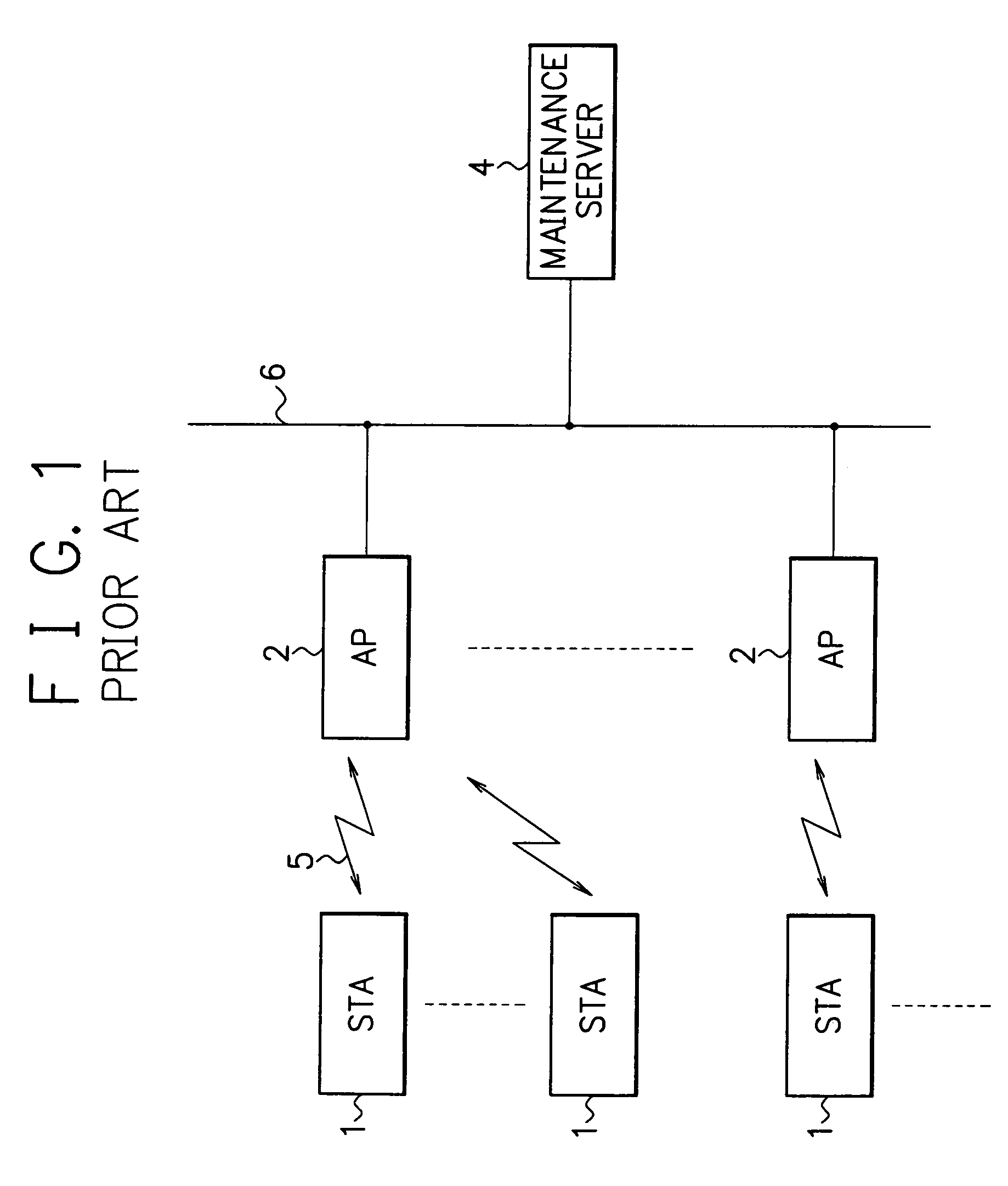 Authentication method and apparatus for a wireless LAN system