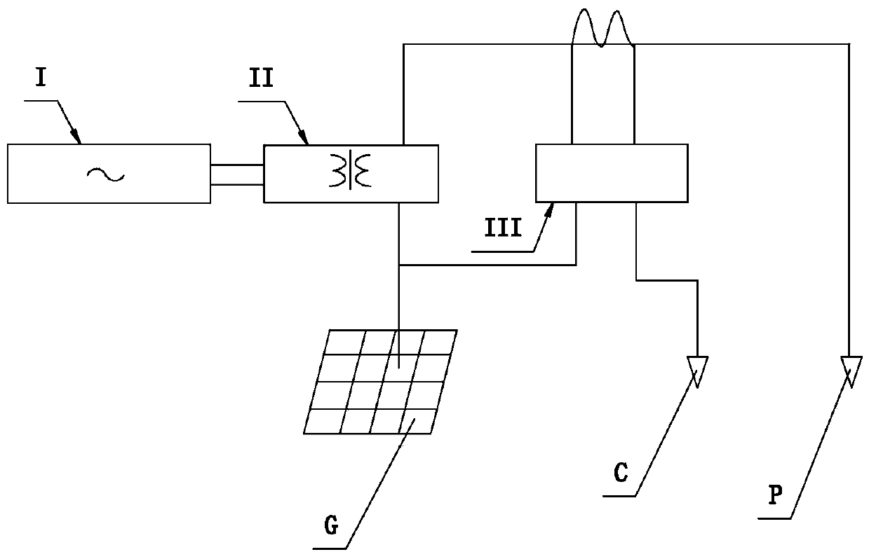 A grounding device GPS shunt phase shift testing method and system