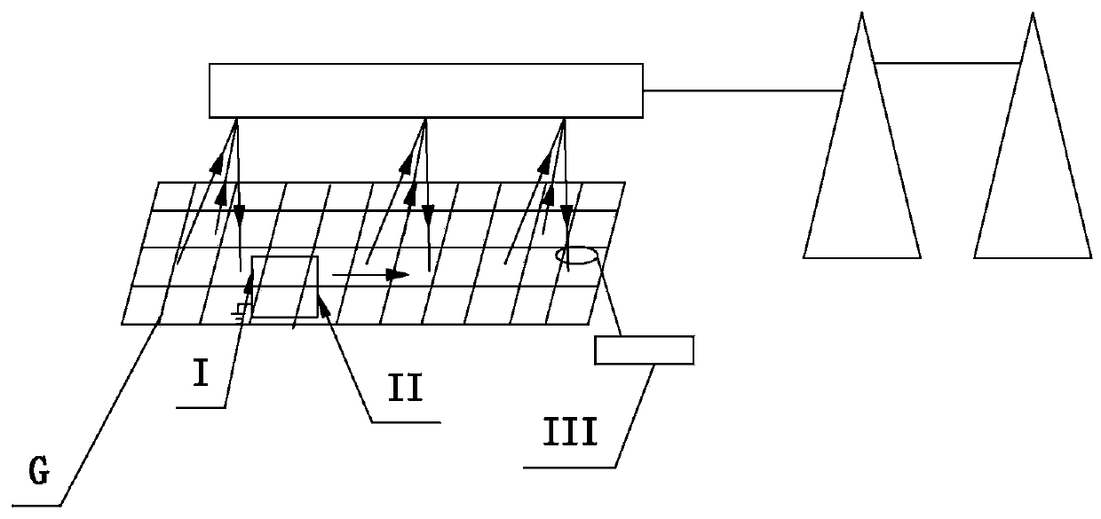 A grounding device GPS shunt phase shift testing method and system