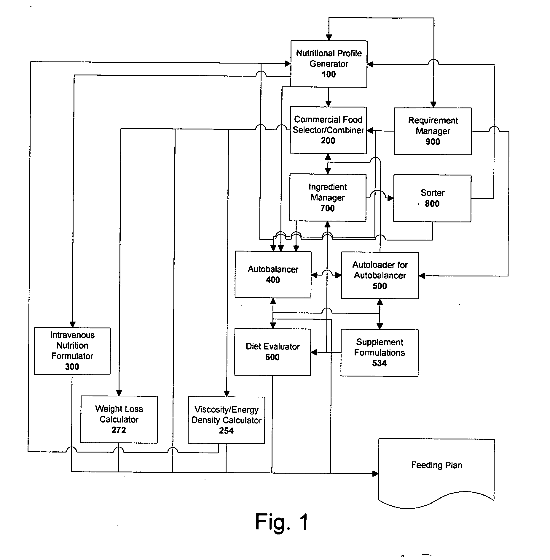 Method and system for creating and using a supplement to balance animal diets
