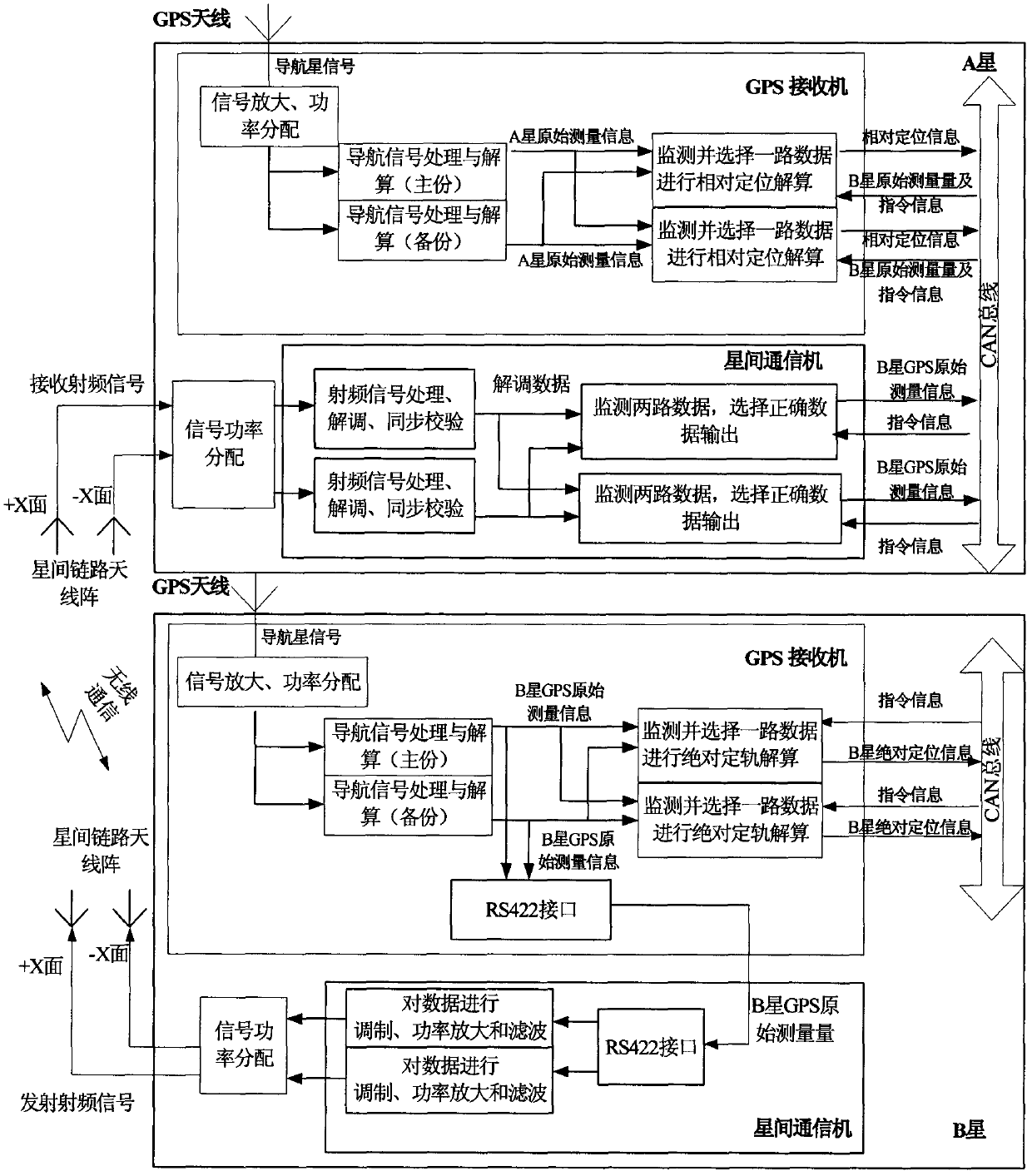 GPS (Global Positioning System)-based inter-satellite baseline measurement method for flight of formed array around satellite