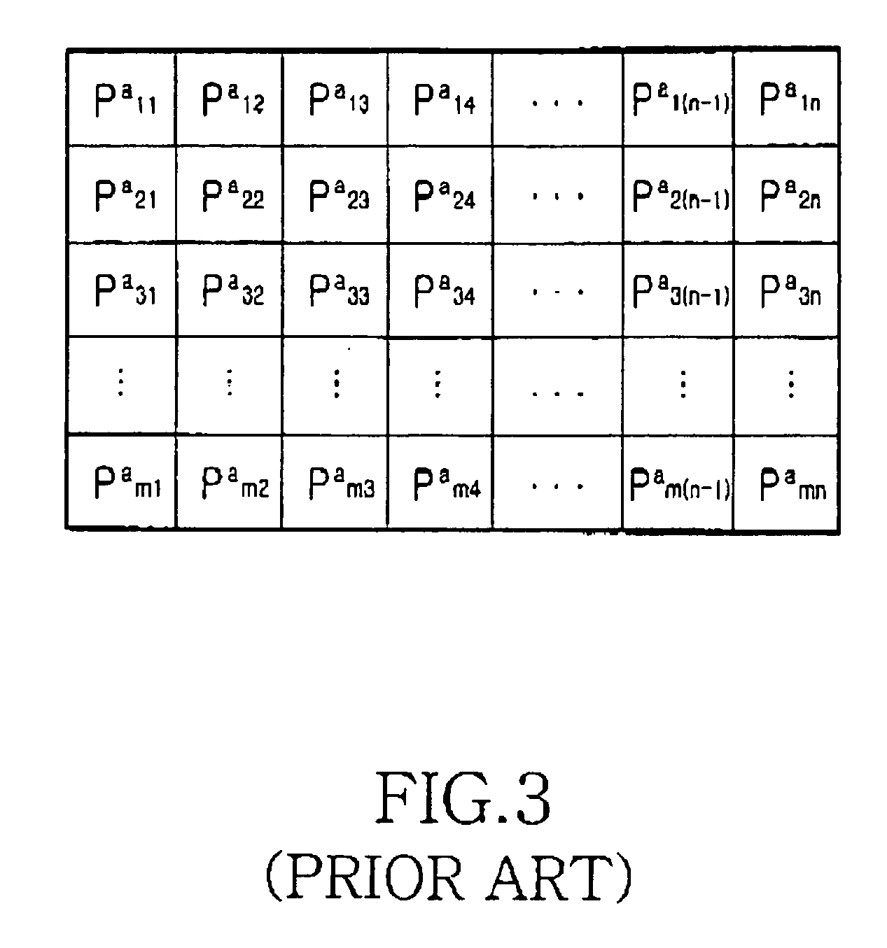Method of generating quasi-cyclic low density parity check codes and an apparatus thereof
