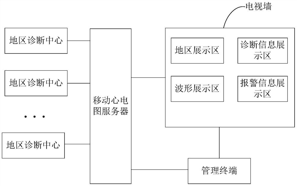 A big data medical information display system and display method thereof