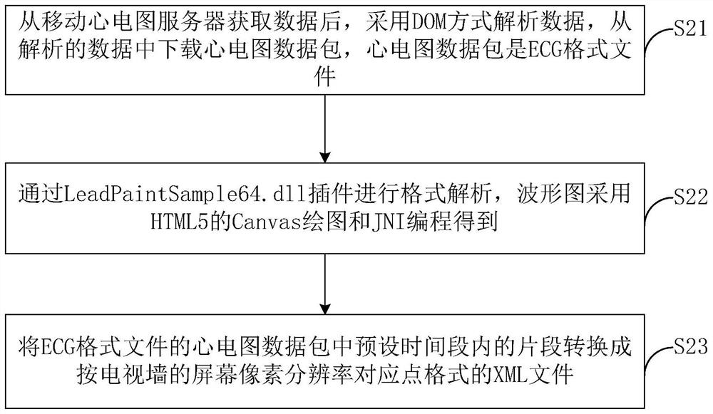 A big data medical information display system and display method thereof