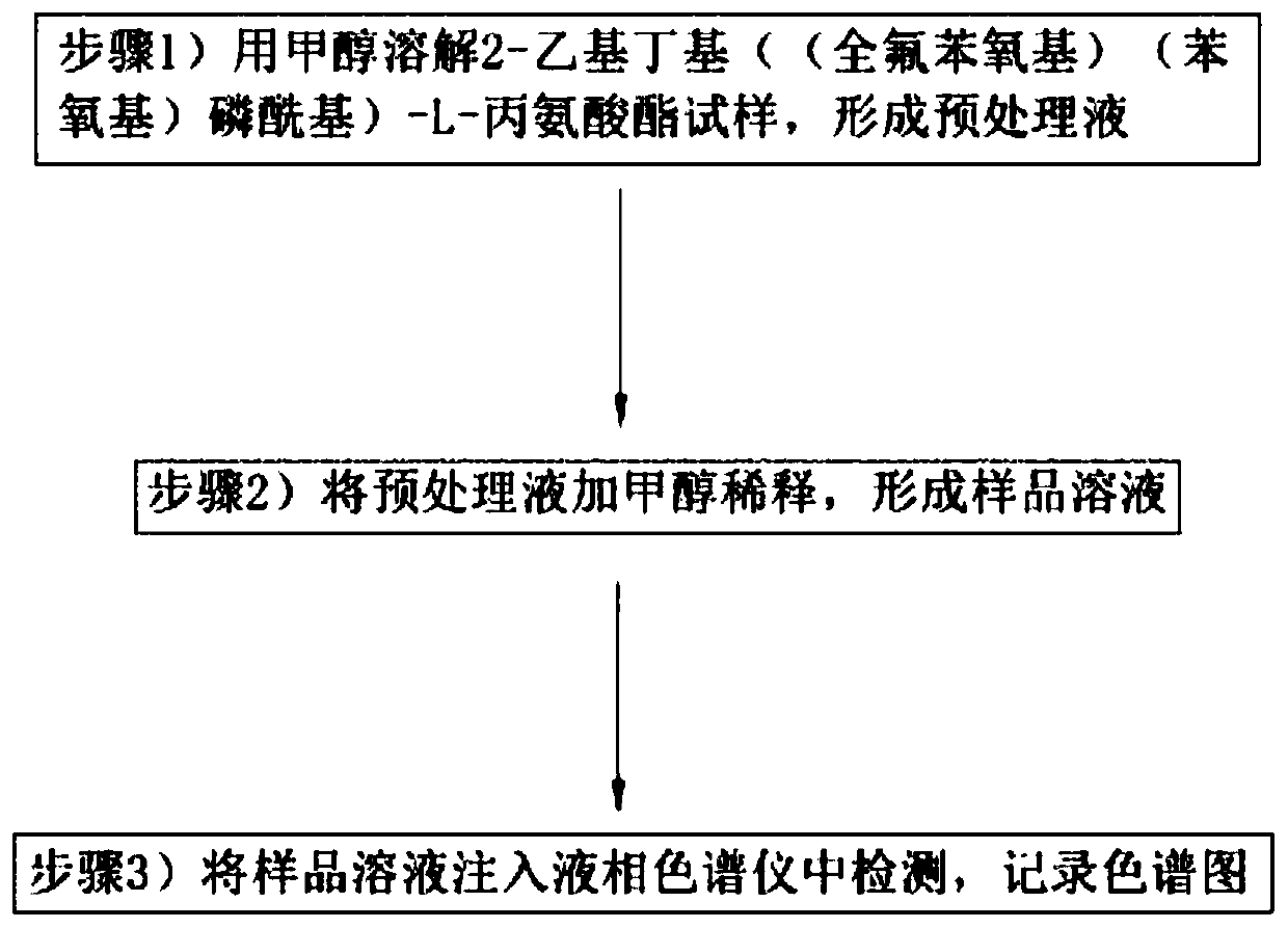 Detection method of 2-ethylbutyl ((perfluorophenoxy)(phenoxy)phosphoryl)-L-alanine ester