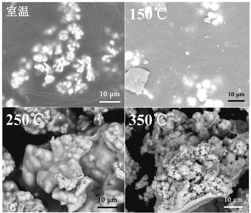 Novel copper-based infrared paint