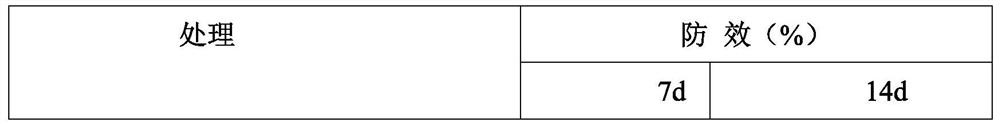 Preparation method of bacillus thuringiensis and tea saponin compound microcapsule preparation