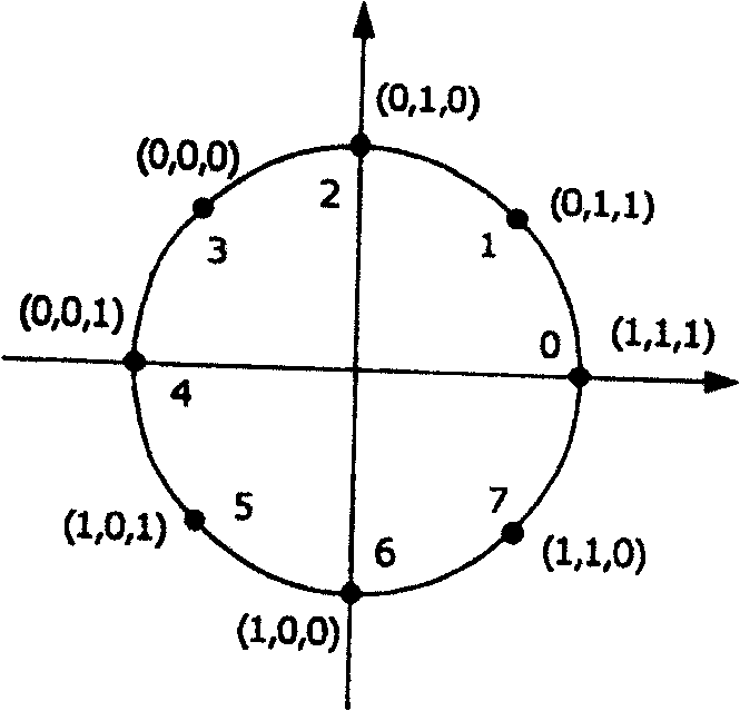 Method and device for correcting frequency deviation