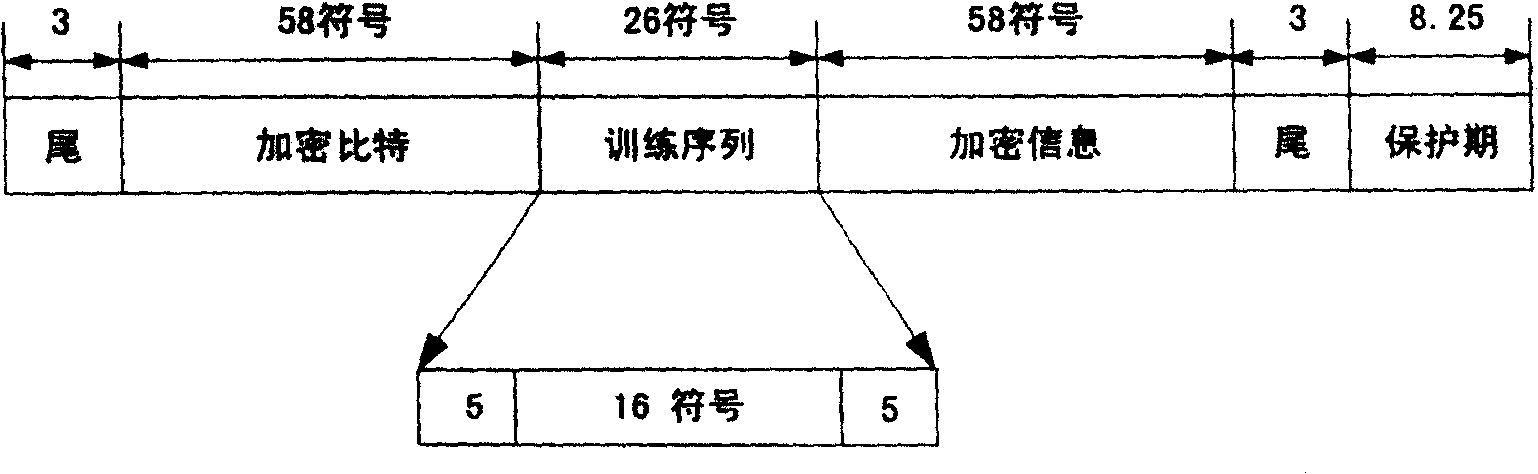 Method and device for correcting frequency deviation