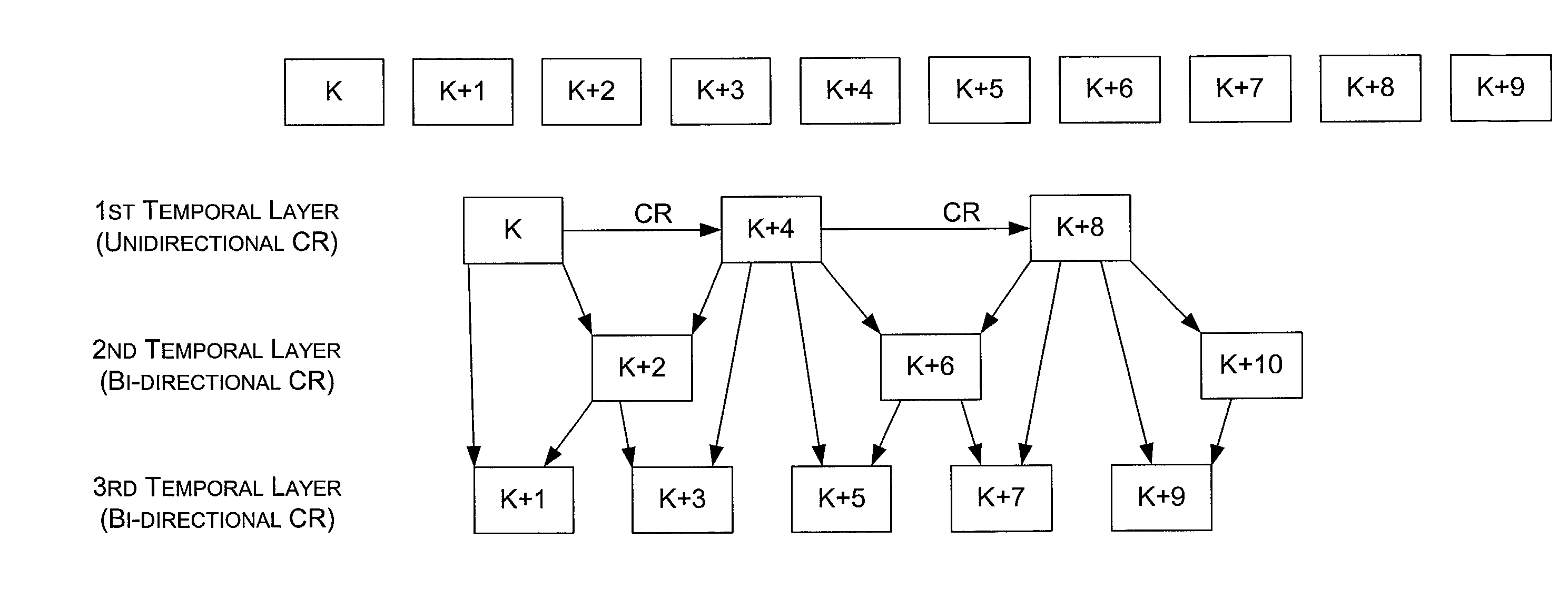 Multimedia compression system with additive temporal layers