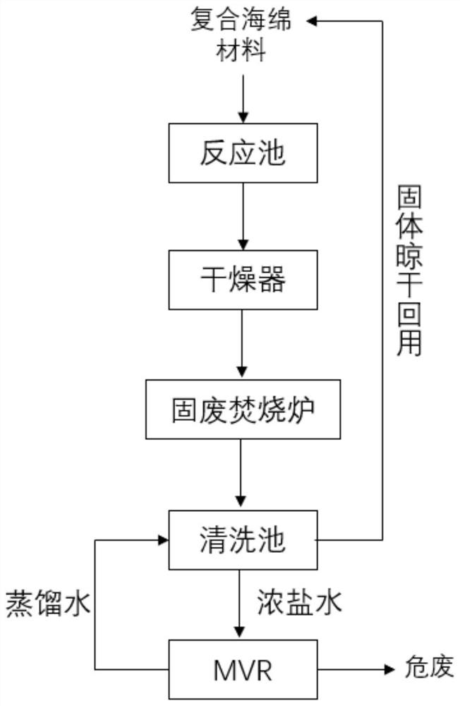 Composite sponge material and preparation method thereof, and application of composite sponge material in treatment of high-salt high-calorific-value wastewater
