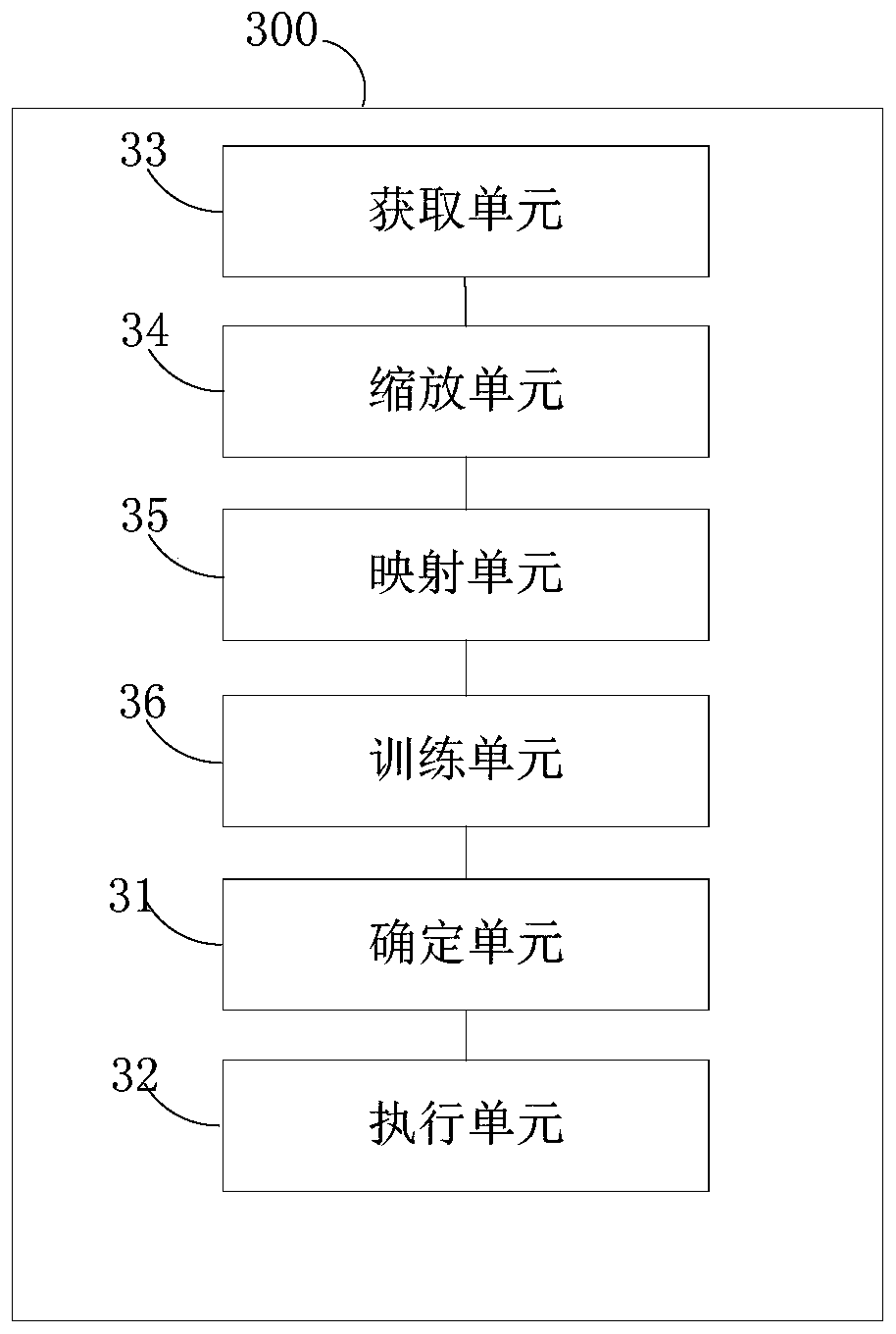 Model construction method and device, terminal device and medium