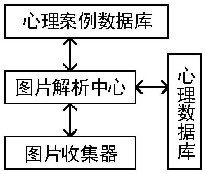 Mental health evaluation method and evaluation system based on historically released pictures