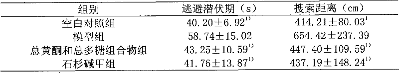 Compound traditional Chinese medicine extractive composite for preventing and curing Alzheimer disease