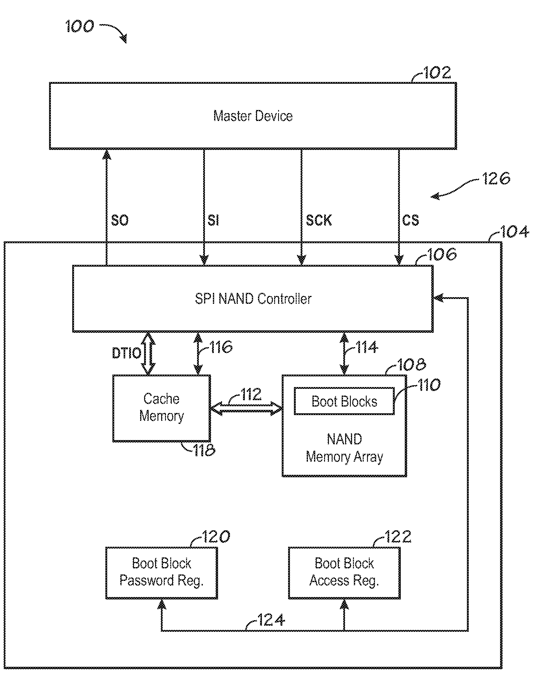 Boot block features in synchronous serial interface NAND