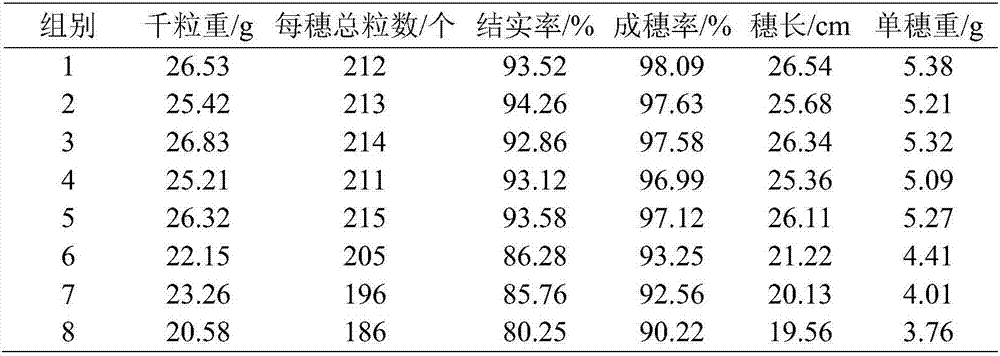 A kind of functional biological compound fertilizer and preparation method thereof