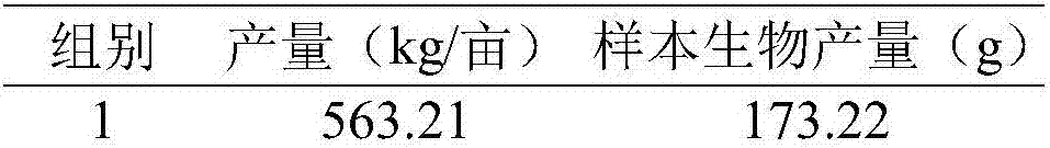 A kind of functional biological compound fertilizer and preparation method thereof