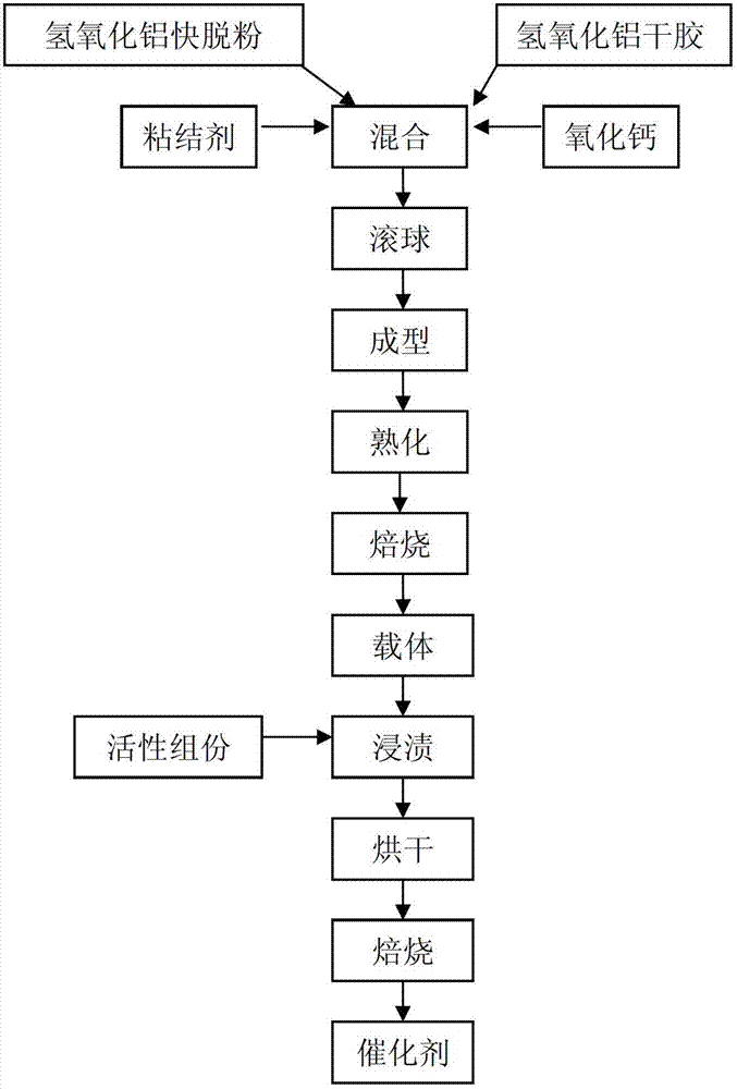 Organic sulfur hydrolysis catalyst applicable to natural gas large-scale sulfur recovery device and preparation method thereof