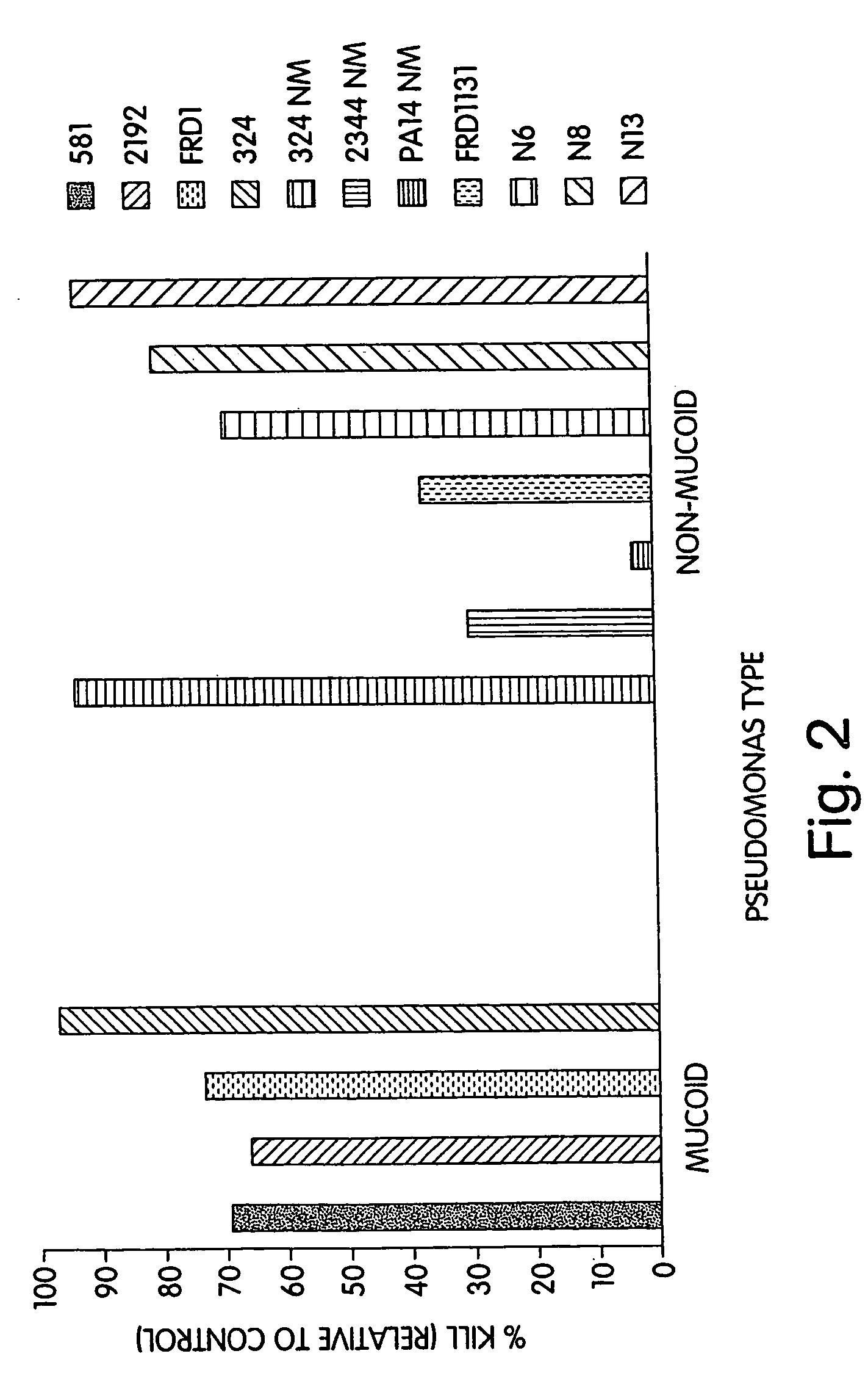 P. aeruginosa mucoid exopolysaccharide specific binding peptides