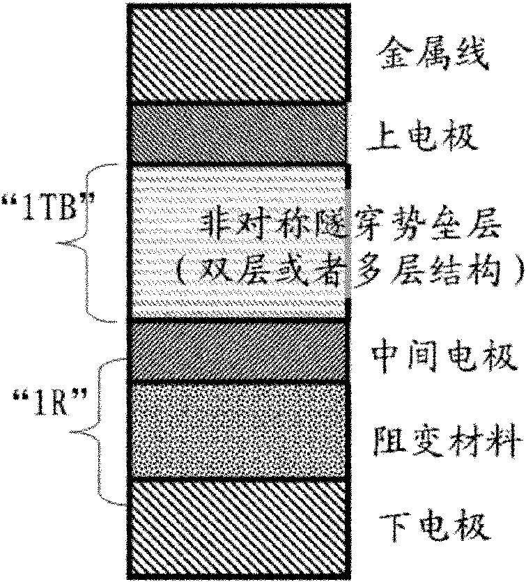 Resistive random access memory unit and memorizer