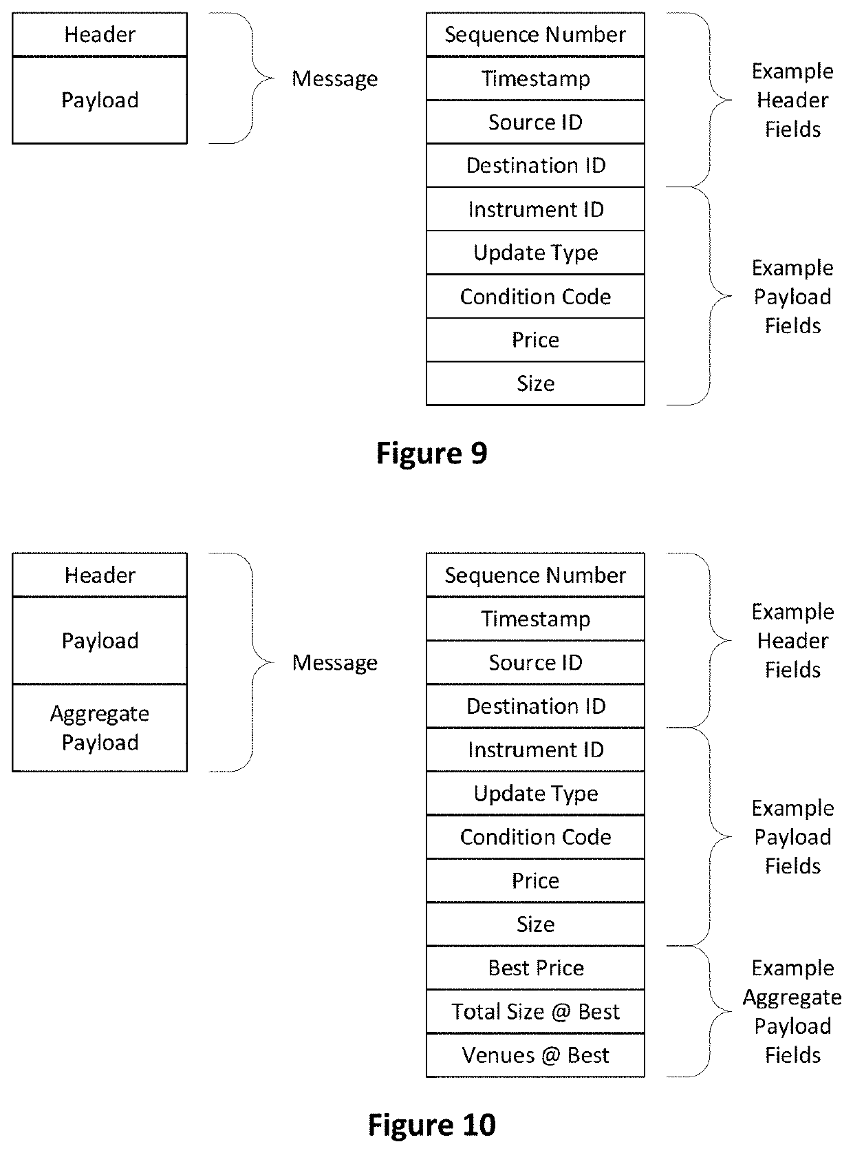 Methods and Systems for Low Latency Generation and Distribution of Trading Signals from Financial Market Data