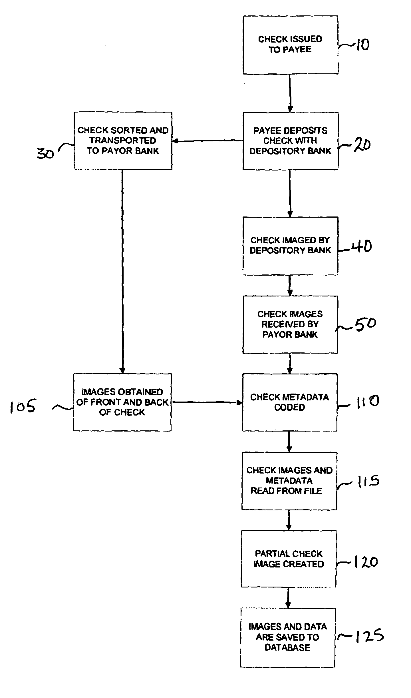 Secure financial report and method of processing and displaying the same