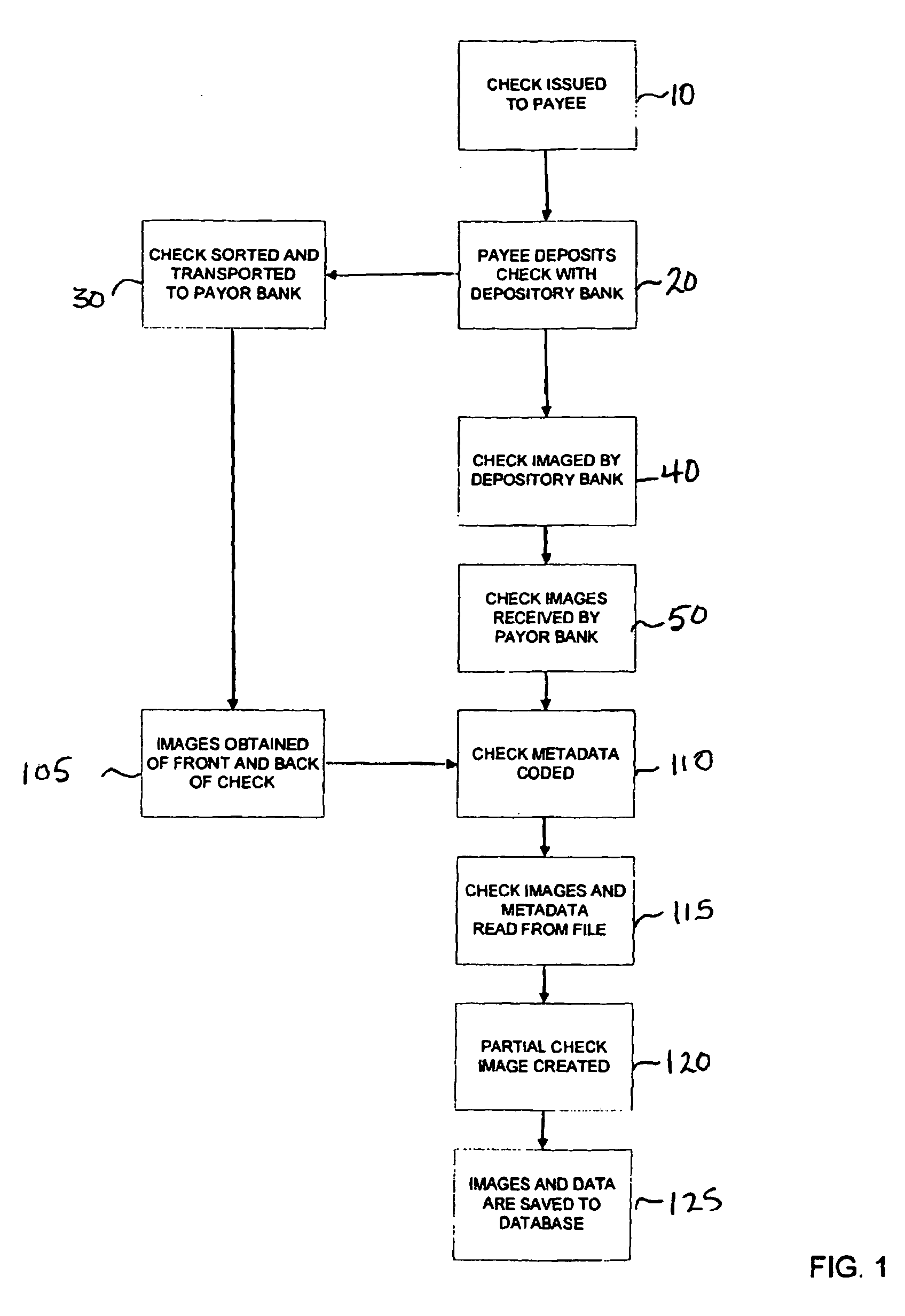 Secure financial report and method of processing and displaying the same