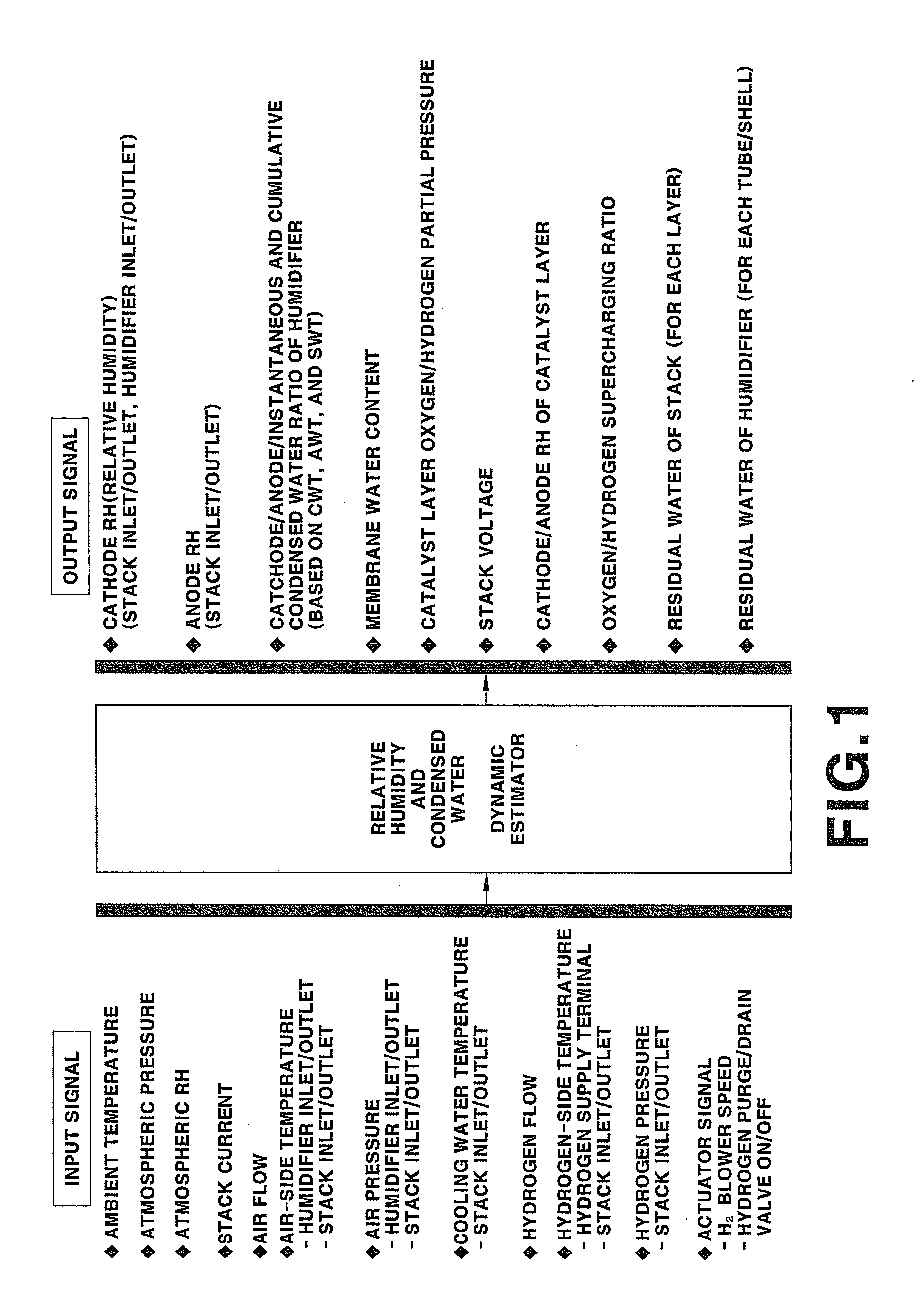 Controller for estimating relative humidity and condensed water, and method for controlling condensed water drain using the same