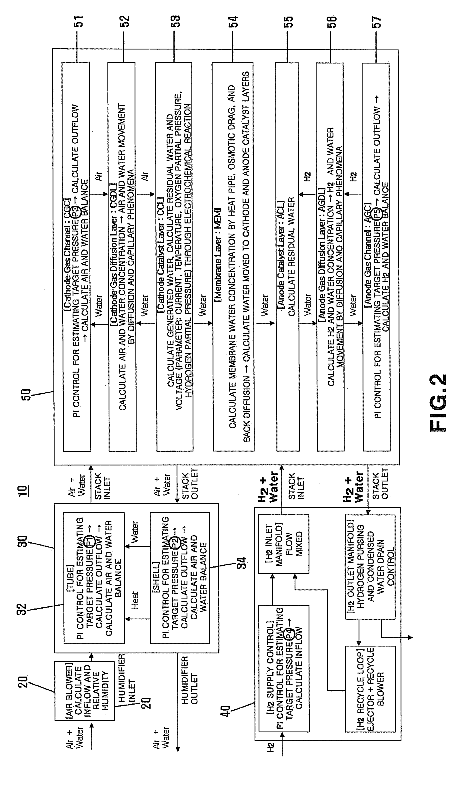 Controller for estimating relative humidity and condensed water, and method for controlling condensed water drain using the same