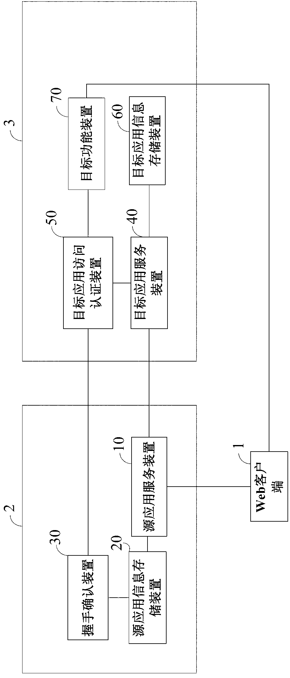 Cross-application authentication access system and method