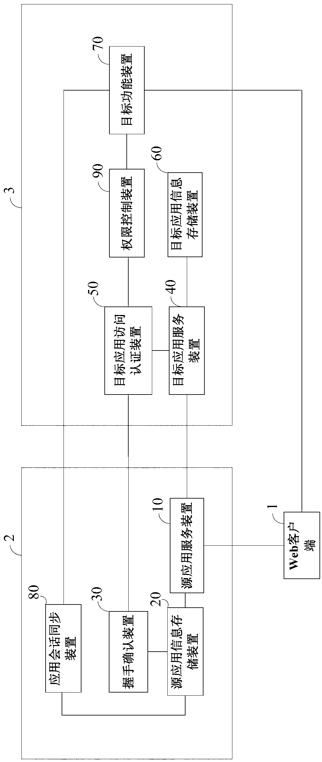 Cross-application authentication access system and method