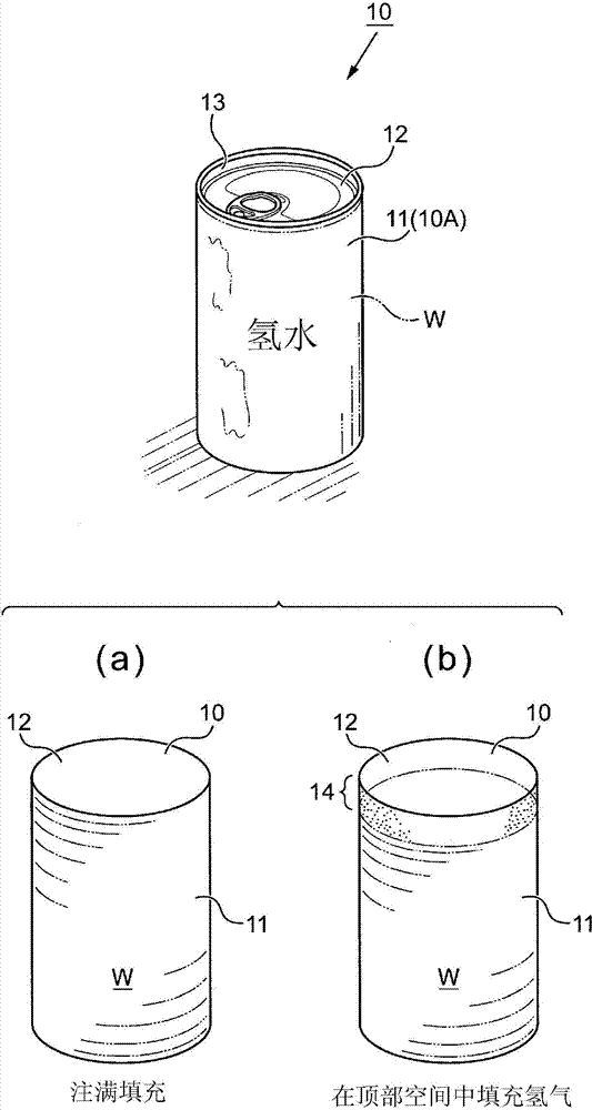 Hydrogen water filled product, manufacturing method thereof, and manufacturing device thereof