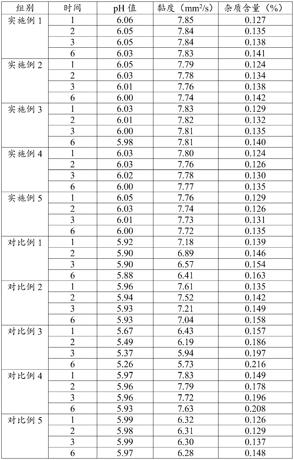 A kind of lomefloxacin hydrochloride eye drops and preparation process thereof